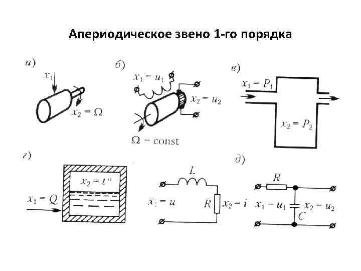 Звено первого порядка. Апериодическое звено 1 порядка передаточная функция. Инерционное звено 1-го порядка. Апериодическое звено инерционное 1-го порядка. Передаточная функция апериодического звена.