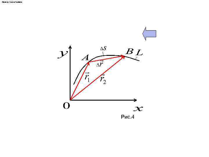Made by Yureva Svetlana Рис. 4 
