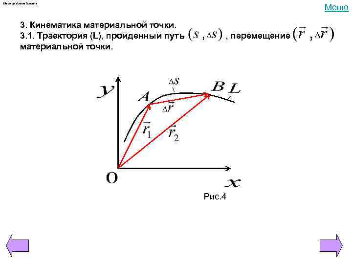 Траектория пройденного пути