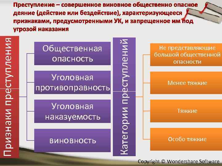 Уголовная противоправность Уголовная наказуемость виновность Категории преступлений Признаки преступления Общественная опасность Не представляющие большой