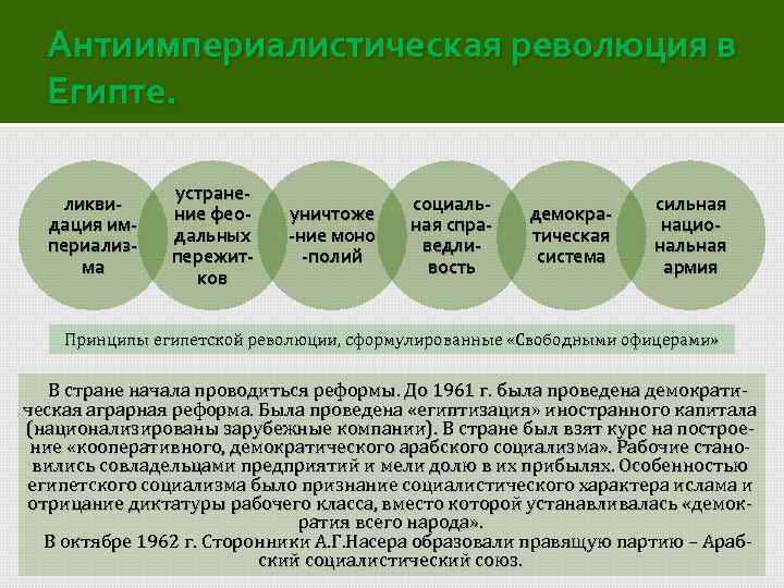 Антиимпериалистическая революция в Египте. ликвидация империализма устранение феодальных пережитков уничтоже -ние моно -полий социальная