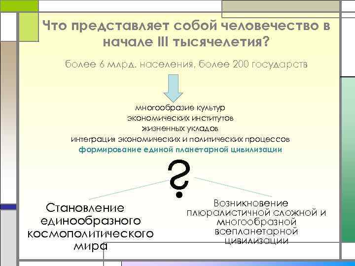 Что представляет собой человечество в начале III тысячелетия? более 6 млрд. населения, более 200