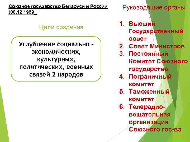 Цель страны. Союзное государство цели. Цели Союзного государства Беларуси и России. Союзное государство цель создания. Сзное государство цели.