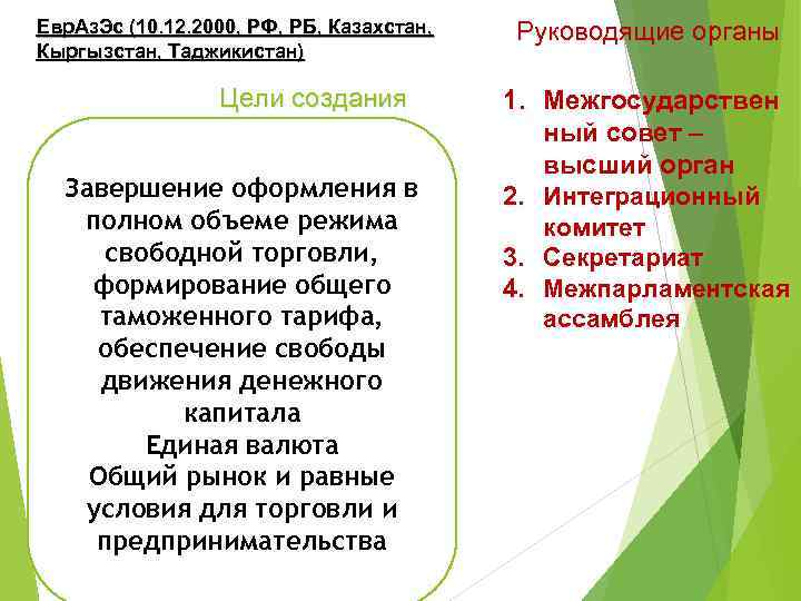 Евр. Аз. Эс (10. 12. 2000, РФ, РБ, Казахстан, Кыргызстан, Таджикистан) Цели создания Завершение