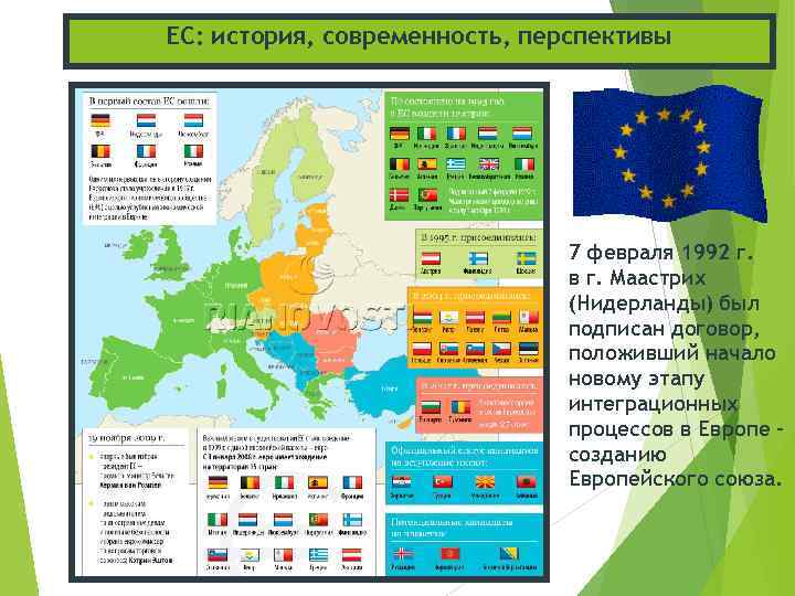 ЕС: история, современность, перспективы 7 февраля 1992 г. в г. Маастрих (Нидерланды) был подписан