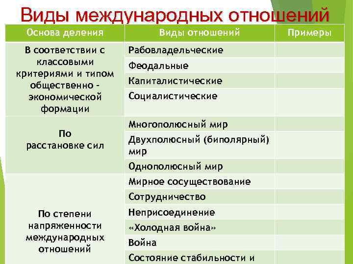 Роль казахстана в системе современных международных отношений презентация