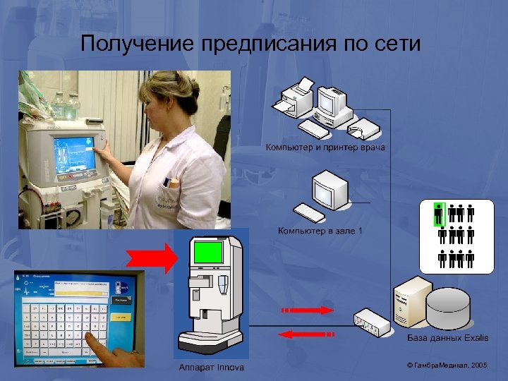 Получение предписания по сети © Гамбра. Медикал, 2005 