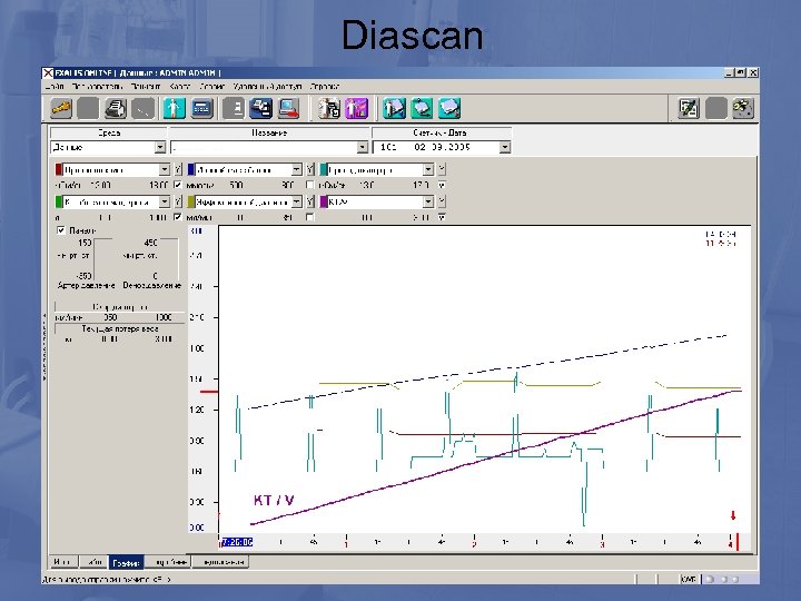 Diascan • ионодиализанс • кондуктивность плазмы • ионный массообмен • КТ • KT/V 