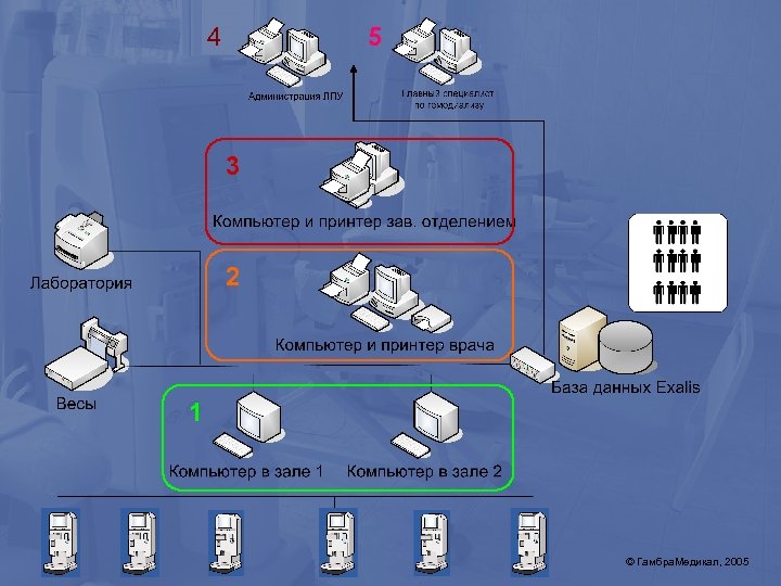 4 5 3 2 1 © Гамбра. Медикал, 2005 