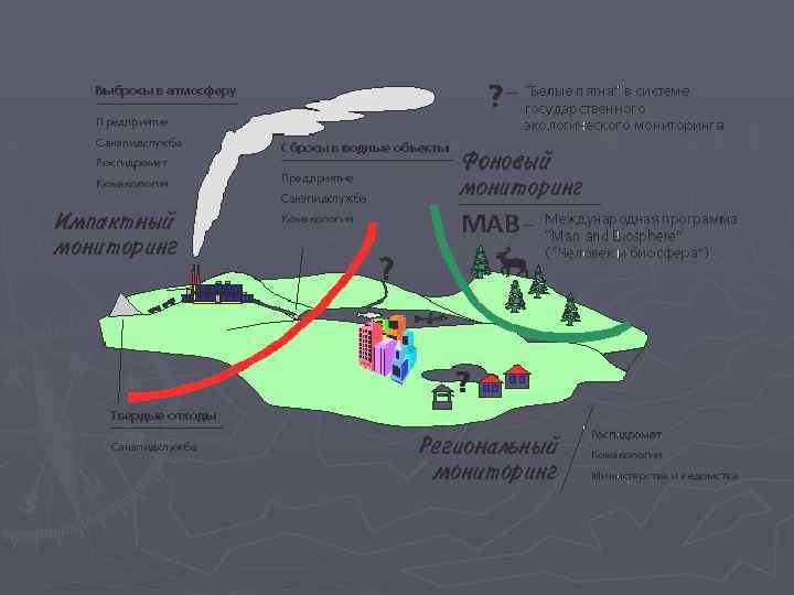 Карта антропогенной нагрузки