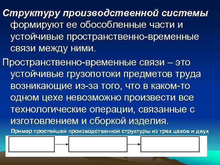Структуру производственной системы формируют ее обособленные части и устойчивые пространственно-временные связи между ними. Пространственно-временные