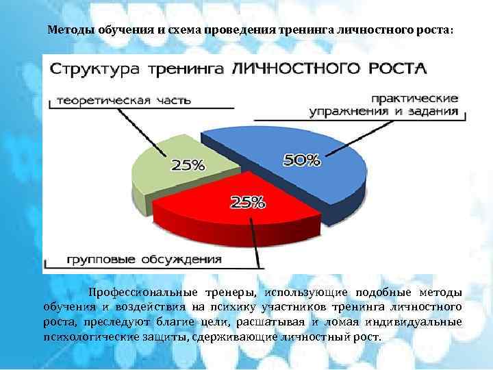 Методы обучения и схема проведения тренинга личностного роста: Профессиональные тренеры, использующие подобные методы обучения