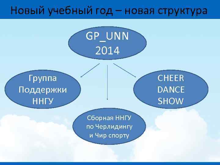 Новый учебный год – новая структура GP_UNN 2014 Группа Поддержки ННГУ CHEER DANCE SHOW