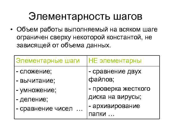 Элементарность шагов • Объем работы выполняемый на всяком шаге ограничен сверху некоторой константой, не