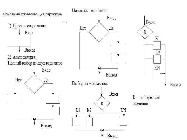 Основные управляющие структуры 