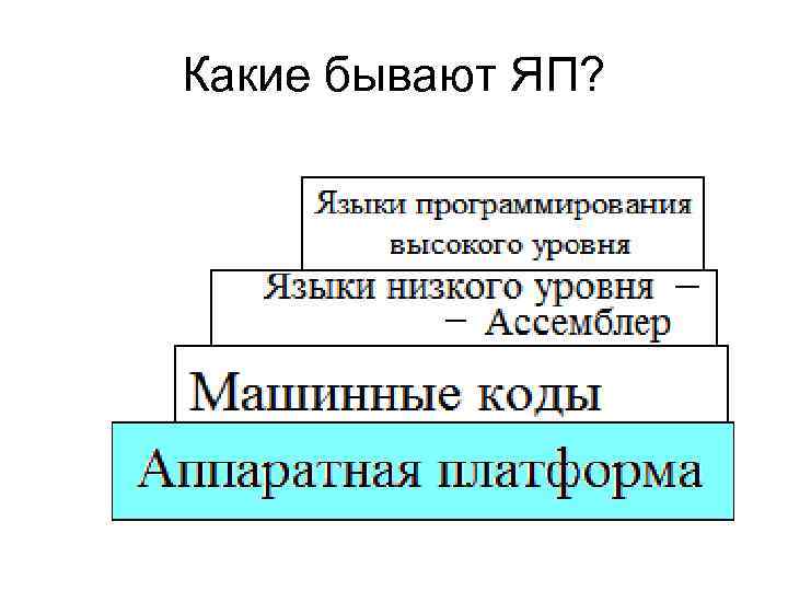 Какие бывают ЯП? 