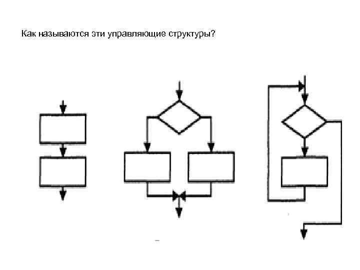 Как называются эти управляющие структуры? 
