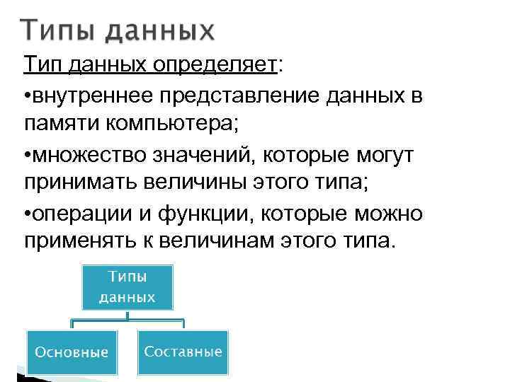 Тип данных определяет: • внутреннее представление данных в памяти компьютера; • множество значений, которые