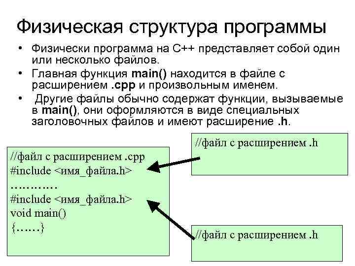 Физическая структура программы • Физически программа на С++ представляет собой один или несколько файлов.