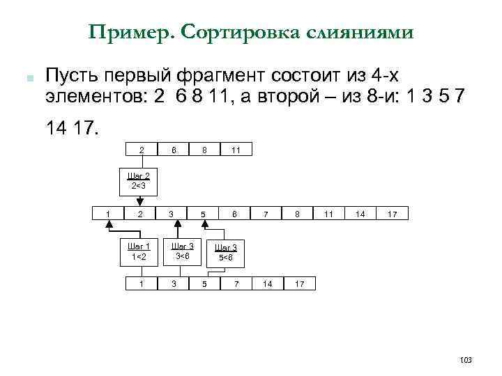 Пример. Сортировка слияниями ■ Пусть первый фрагмент состоит из 4 -х элементов: 2 6