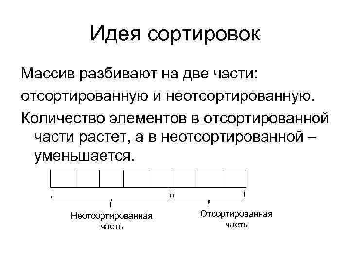 Идея сортировок Массив разбивают на две части: отсортированную и неотсортированную. Количество элементов в отсортированной