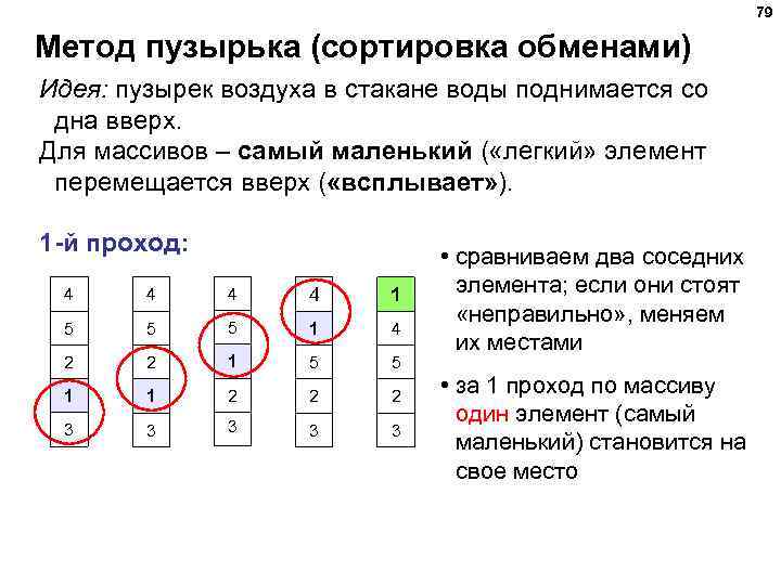 79 Метод пузырька (сортировка обменами) Идея: пузырек воздуха в стакане воды поднимается со дна