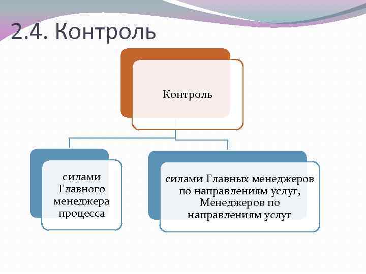 2. 4. Контроль силами Главного менеджера процесса силами Главных менеджеров по направлениям услуг, Менеджеров