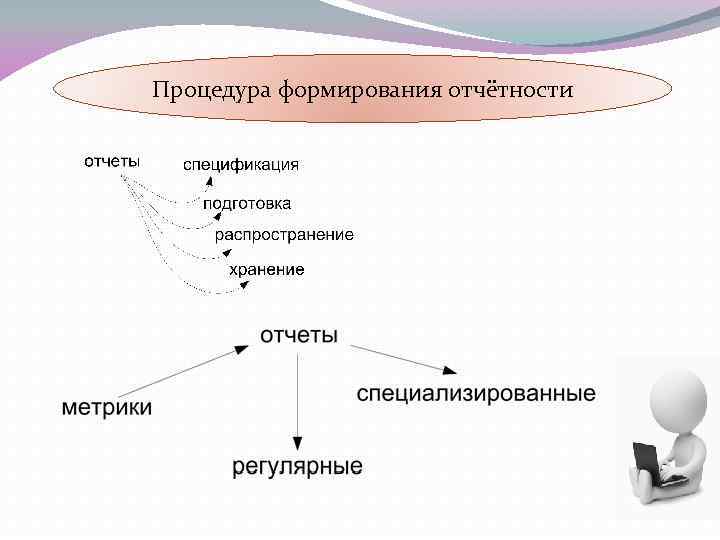 Процедура формирования отчётности 