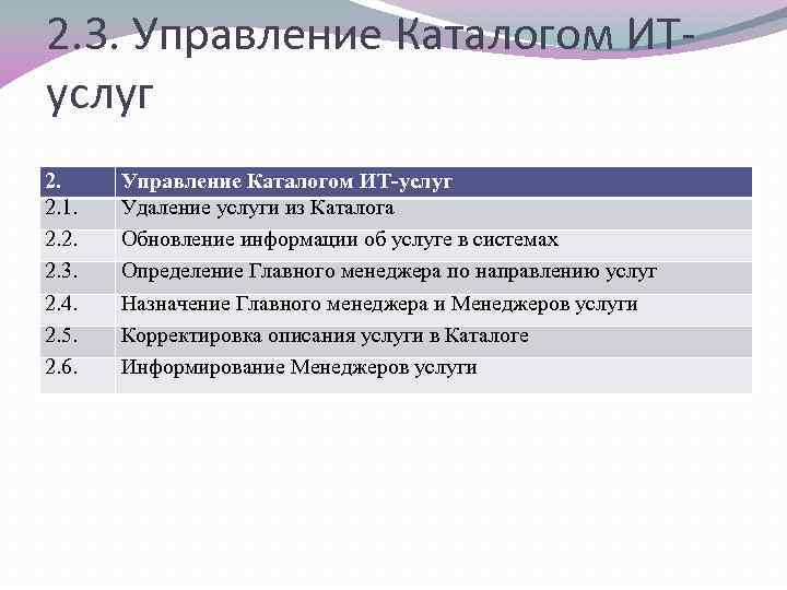 2. 3. Управление Каталогом ИТуслуг 2. 2. 1. 2. 2. 2. 3. 2. 4.