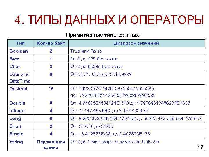 Виды сравнения данных. Примитивные типы данных в 1с. Типы данных php и их размер. Переменные типы данных операторы php. Примитивные типы данных c#.