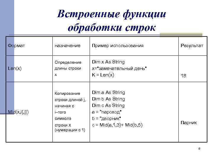 Определить формат строки