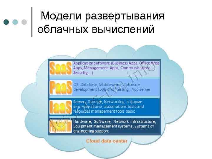  Модели развертывания облачных вычислений 