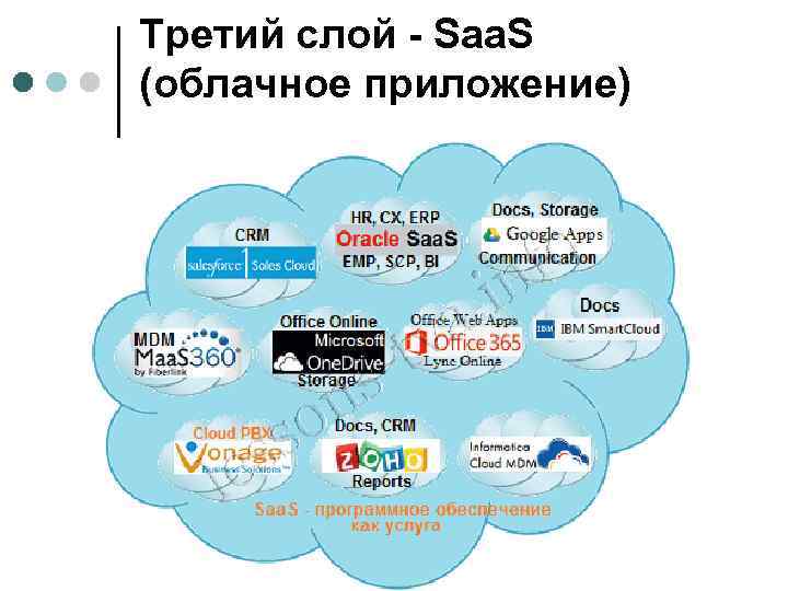 Третий слой - Saa. S (облачное приложение) 