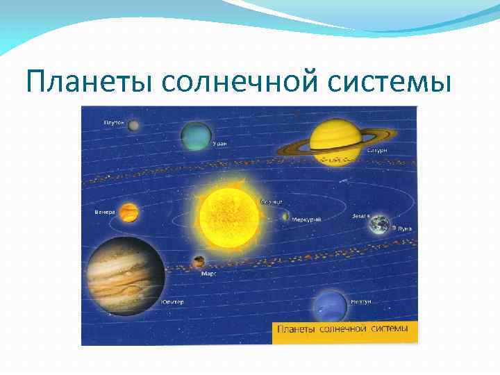 Планеты солнечной системы 
