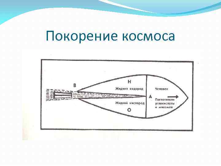 Покорение космоса 