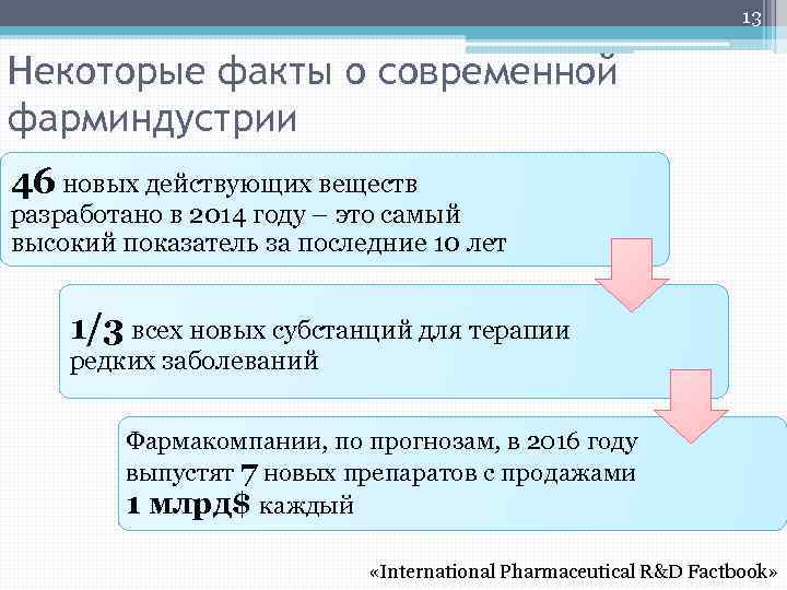 13 Некоторые факты о современной фарминдустрии 46 новых действующих веществ разработано в 2014 году
