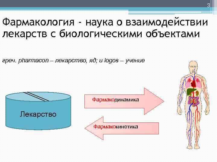 3 Фармакология - наука о взаимодействии лекарств с биологическими объектами греч. pharmacon – лекарство,
