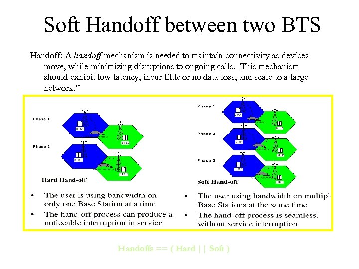 Soft Handoff between two BTS Handoff: A handoff mechanism is needed to maintain connectivity