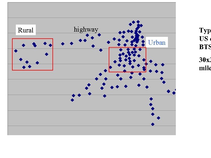 Rural highway Urban Typ US c BTS 30 x 3 mile 