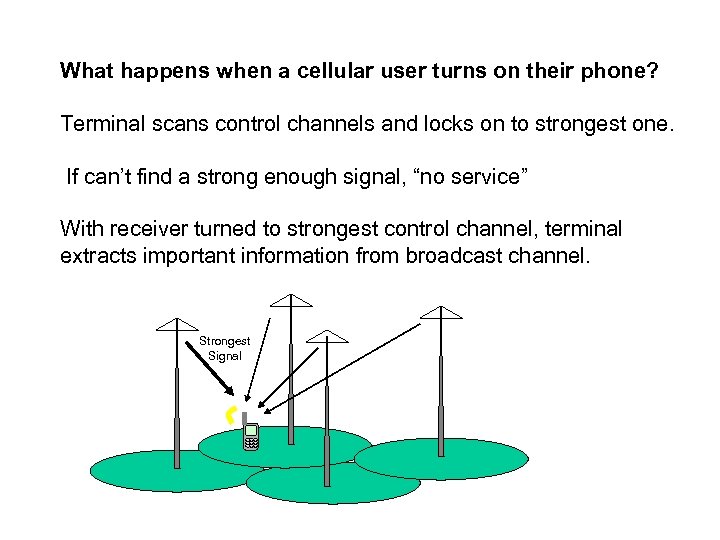 What happens when a cellular user turns on their phone? Terminal scans control channels