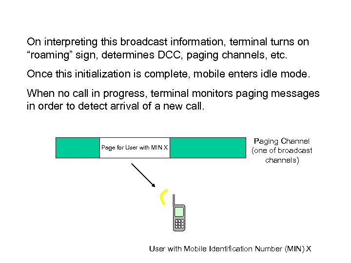 On interpreting this broadcast information, terminal turns on “roaming” sign, determines DCC, paging channels,