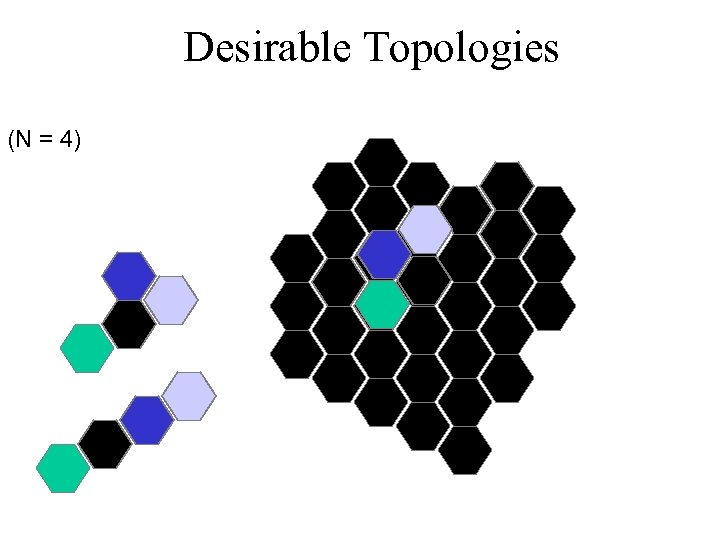 Desirable Topologies (N = 4) 