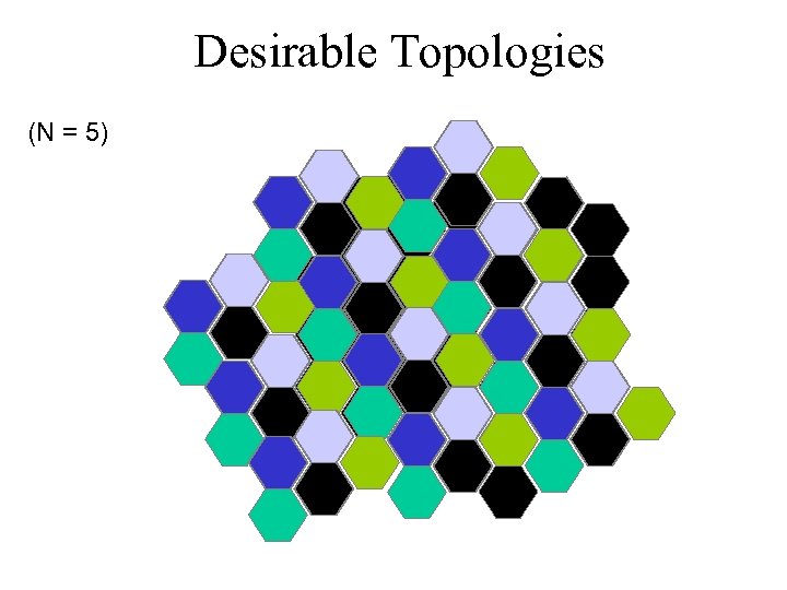 Desirable Topologies (N = 5) 