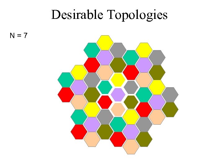 Desirable Topologies N=7 