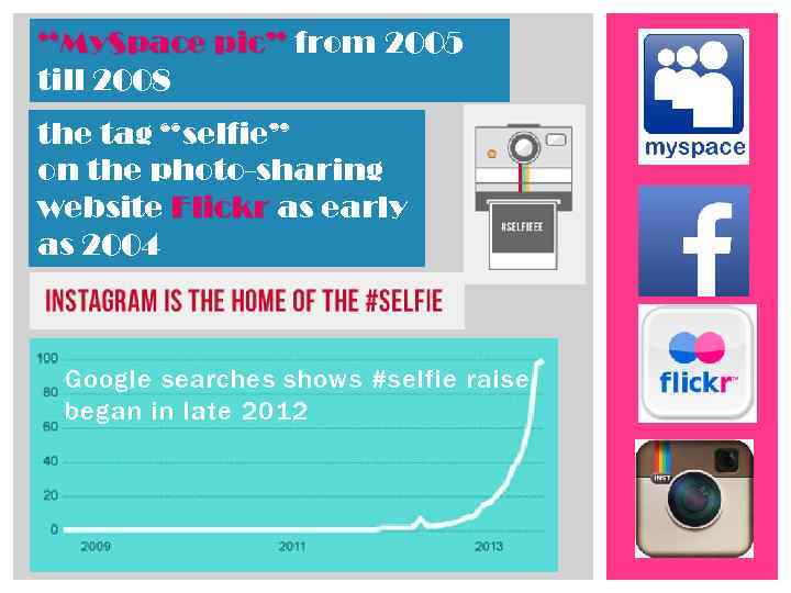 “My. Space pic” from 2005 till 2008 the tag “selfie” on the photo-sharing website