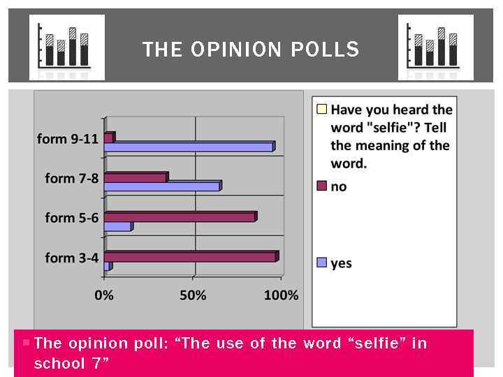 THE OPINION POLLS The opinion poll: “The use of the word “selfie” in school