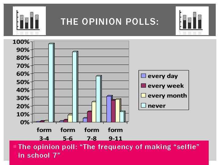 THE OPINION POLLS: The opinion poll: “The frequency of making “selfie” in school 7”