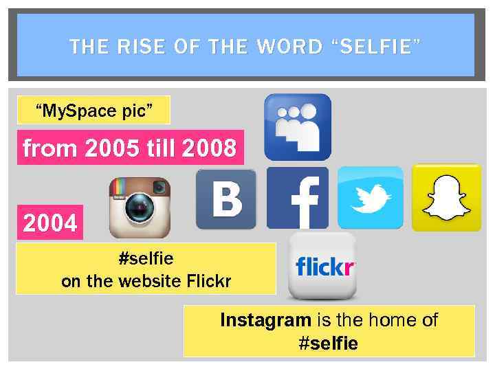 THE RISE OF THE WORD “SELFIE” “My. Space pic” from 2005 till 2008 2004