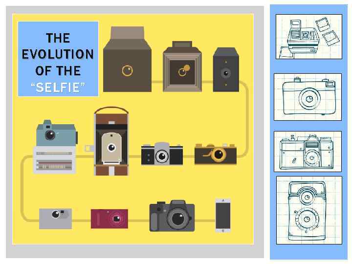 THE EVOLUTION OF THE “SELFIE” 