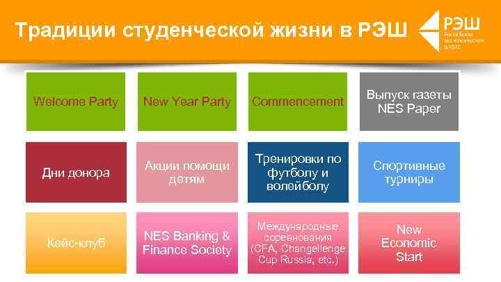 Традиции студенческой жизни в РЭШ Welcome Party New Year Party Commencement Выпуск газеты NES